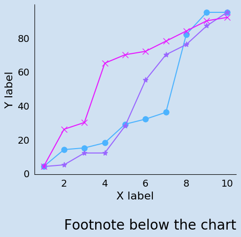 How to add a footnote to a chart in Matplotlib