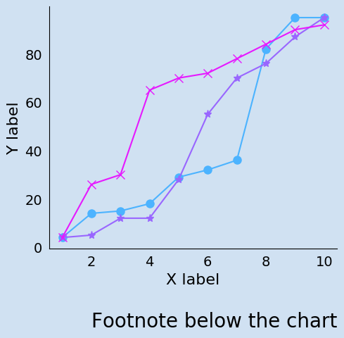 how to add footnote to chart in excel