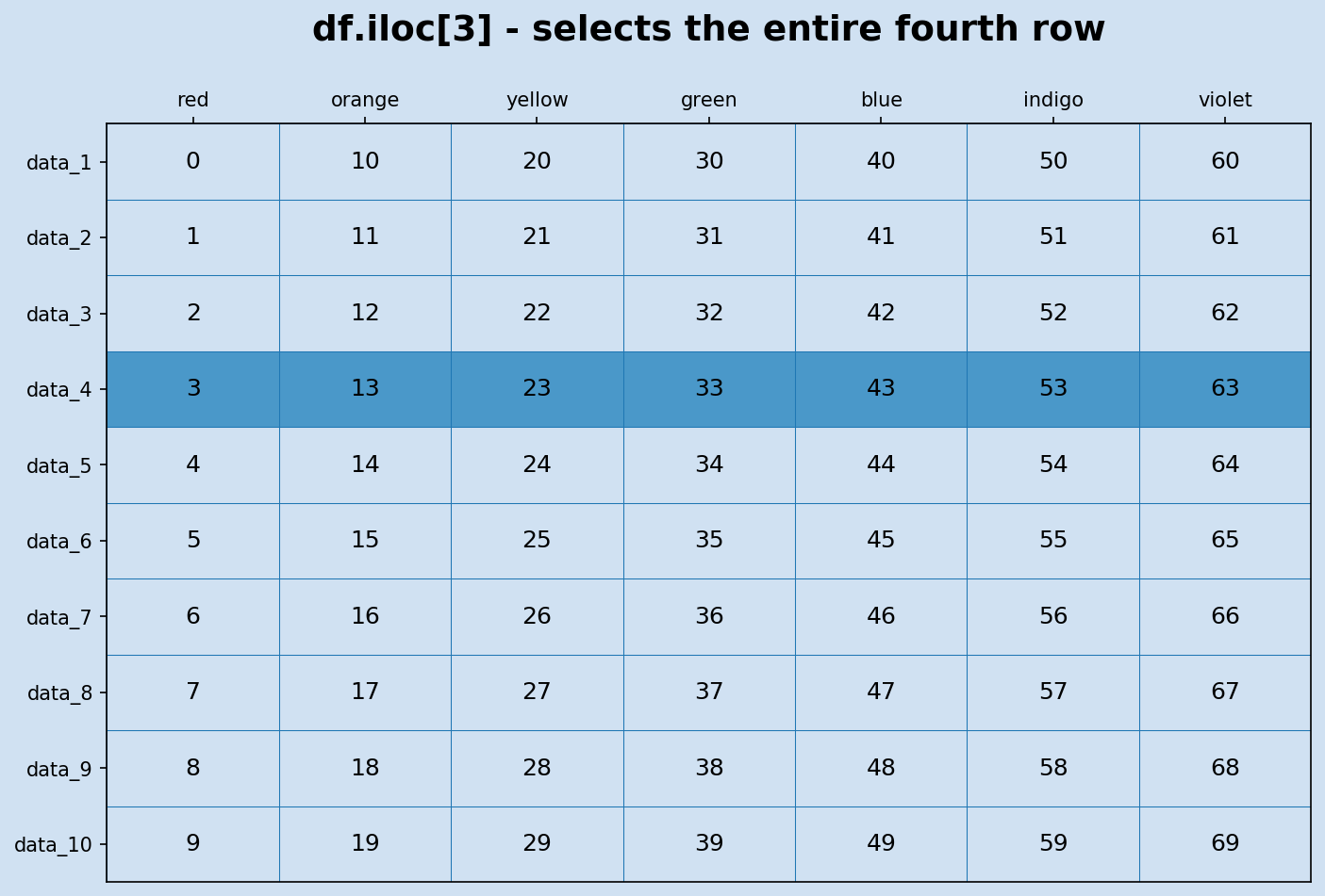 pandas-how-to-use-iloc-and-loc-software-development-notes