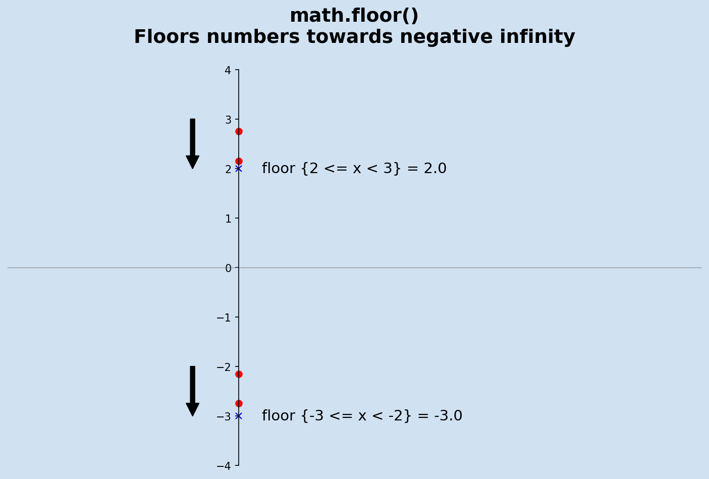 integer-division-of-negative-numbers-software-development-notes