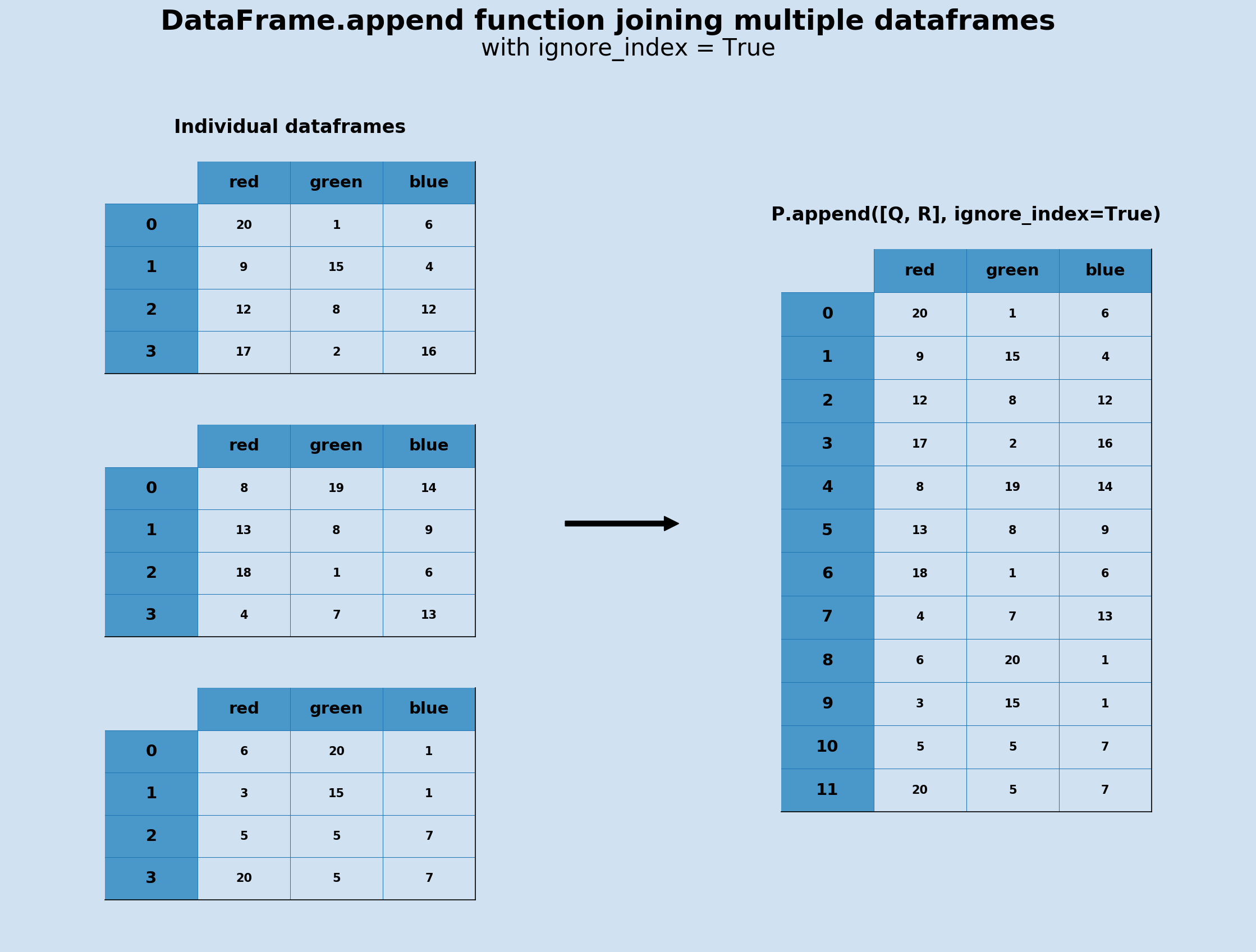 Python List Extend: Append Multiple Items to a List • datagy