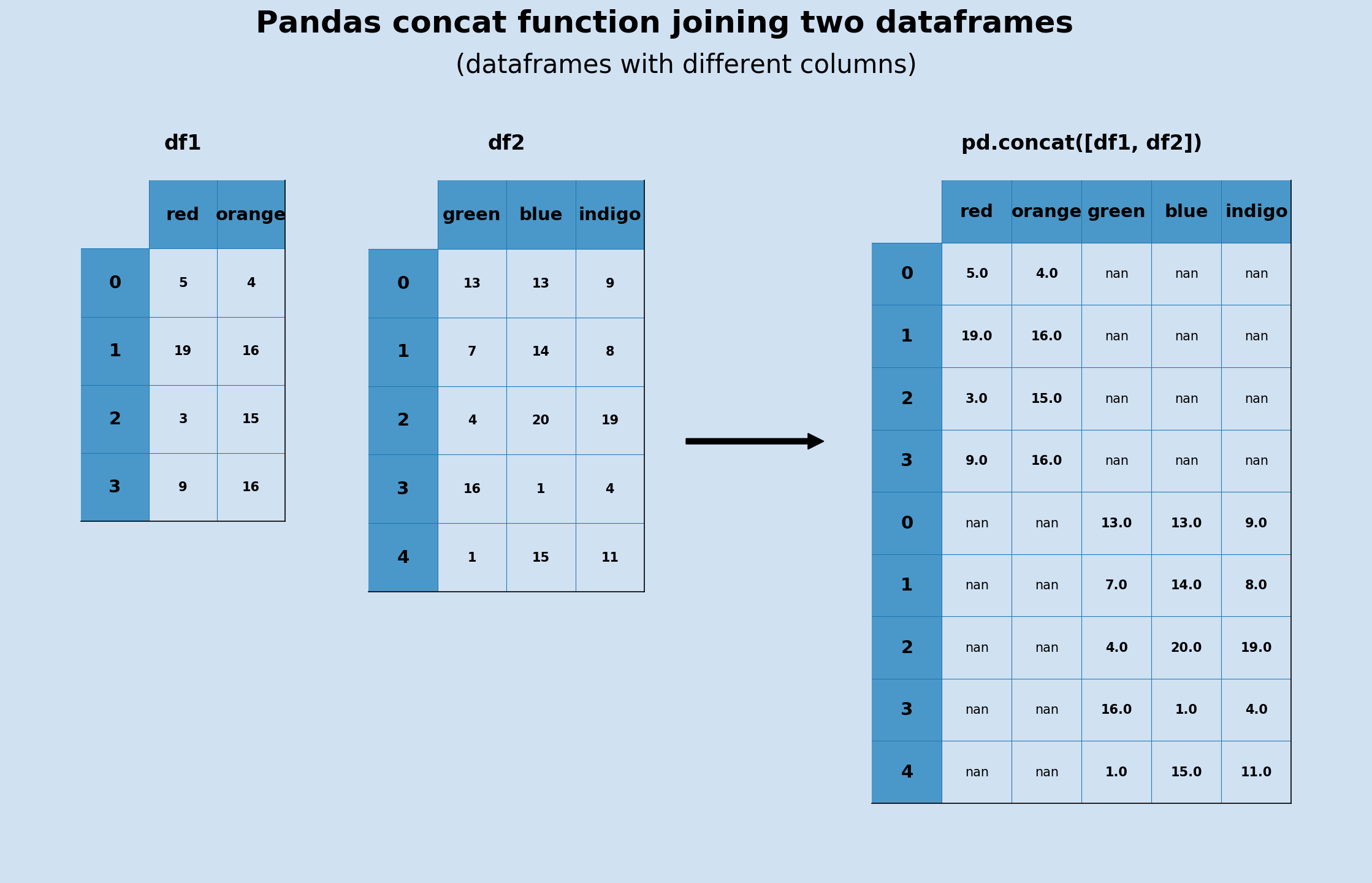 Pandas Make Date Column Index