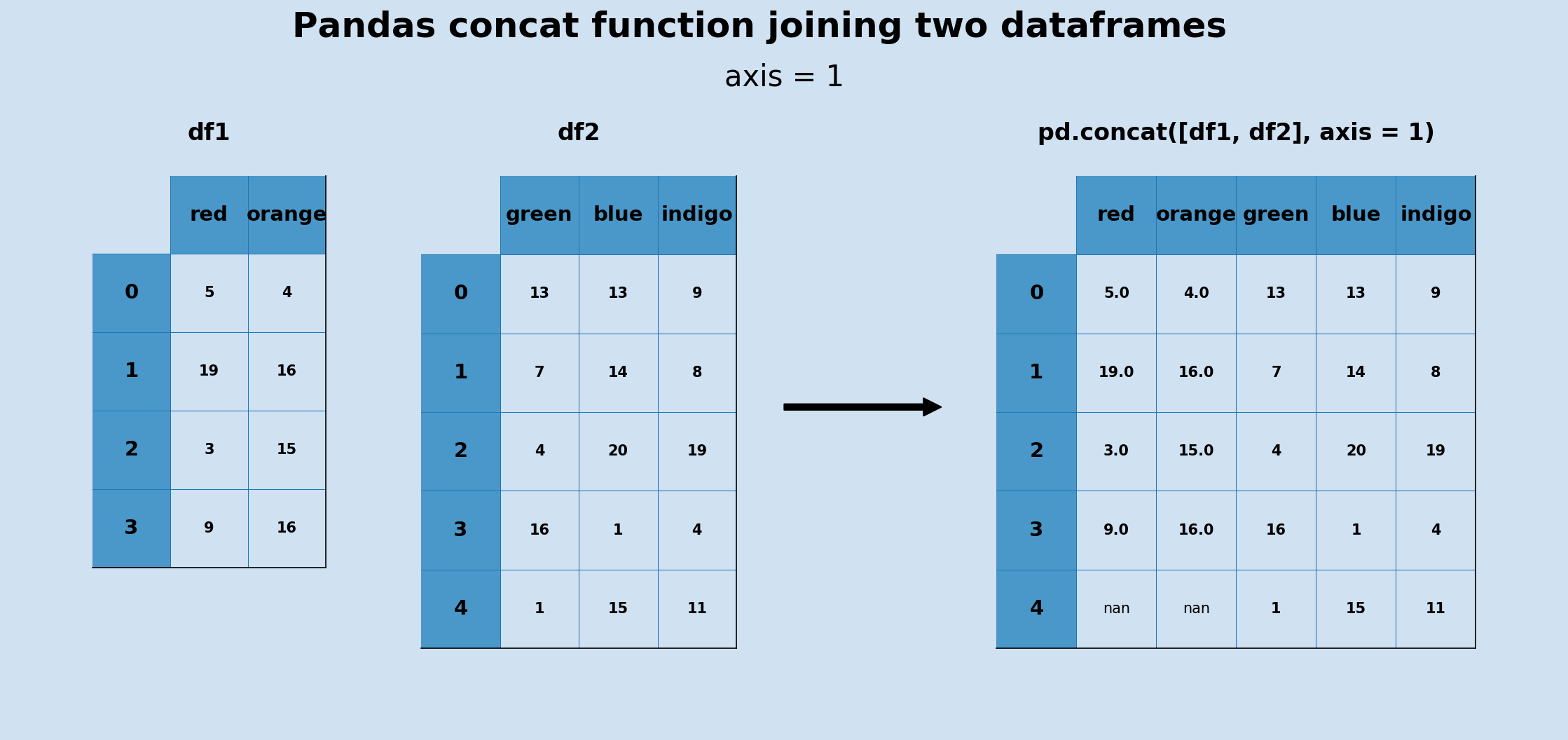 append-multiple-pandas-dataframes-in-python-concat-add-combine-my-xxx