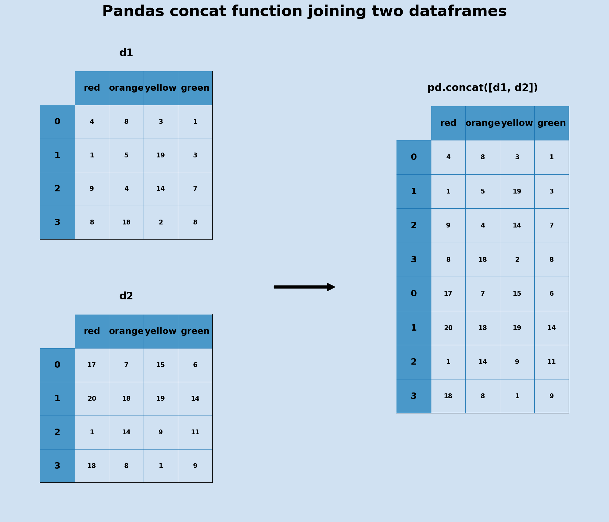 pandas-joining-dataframes-with-concat-and-append-software-development-notes