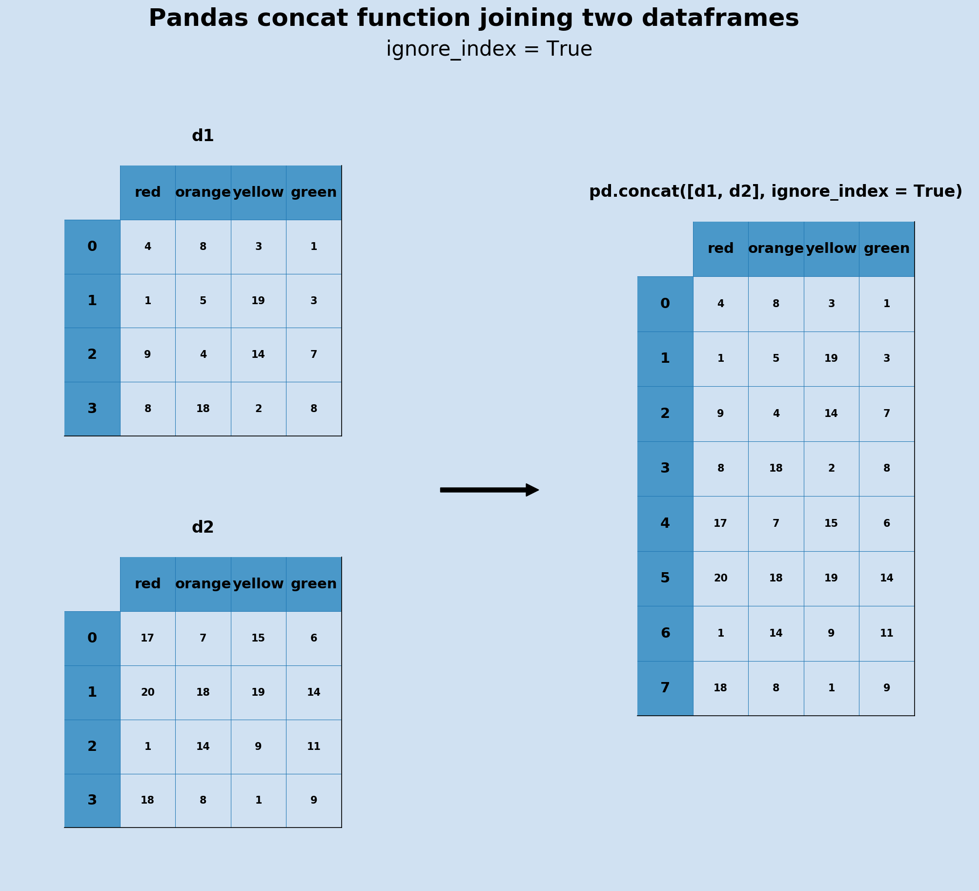 pandas-joining-dataframes-with-concat-and-append-software