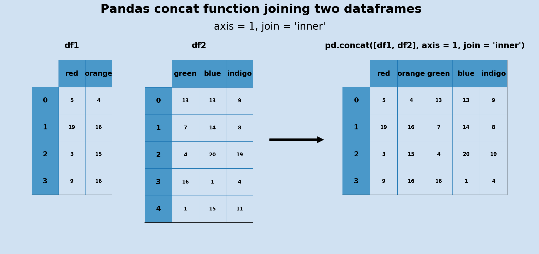 how-to-replace-values-in-column-based-on-another-dataframe-in-pandas