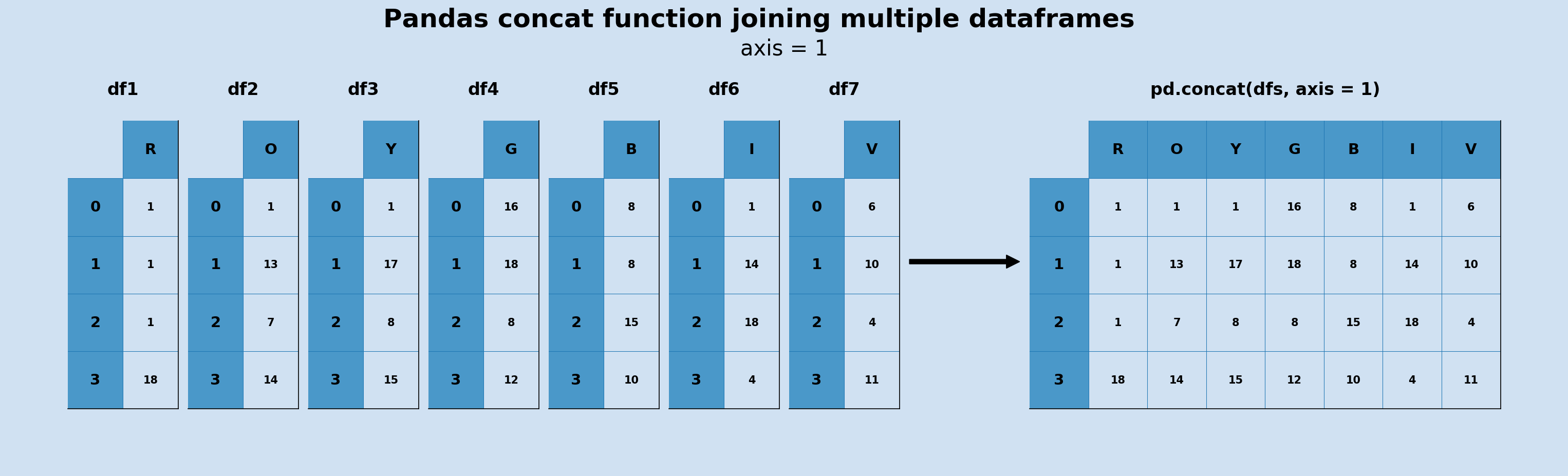 pandas-merge-dataframes-on-multiple-columns-column-panda-merge