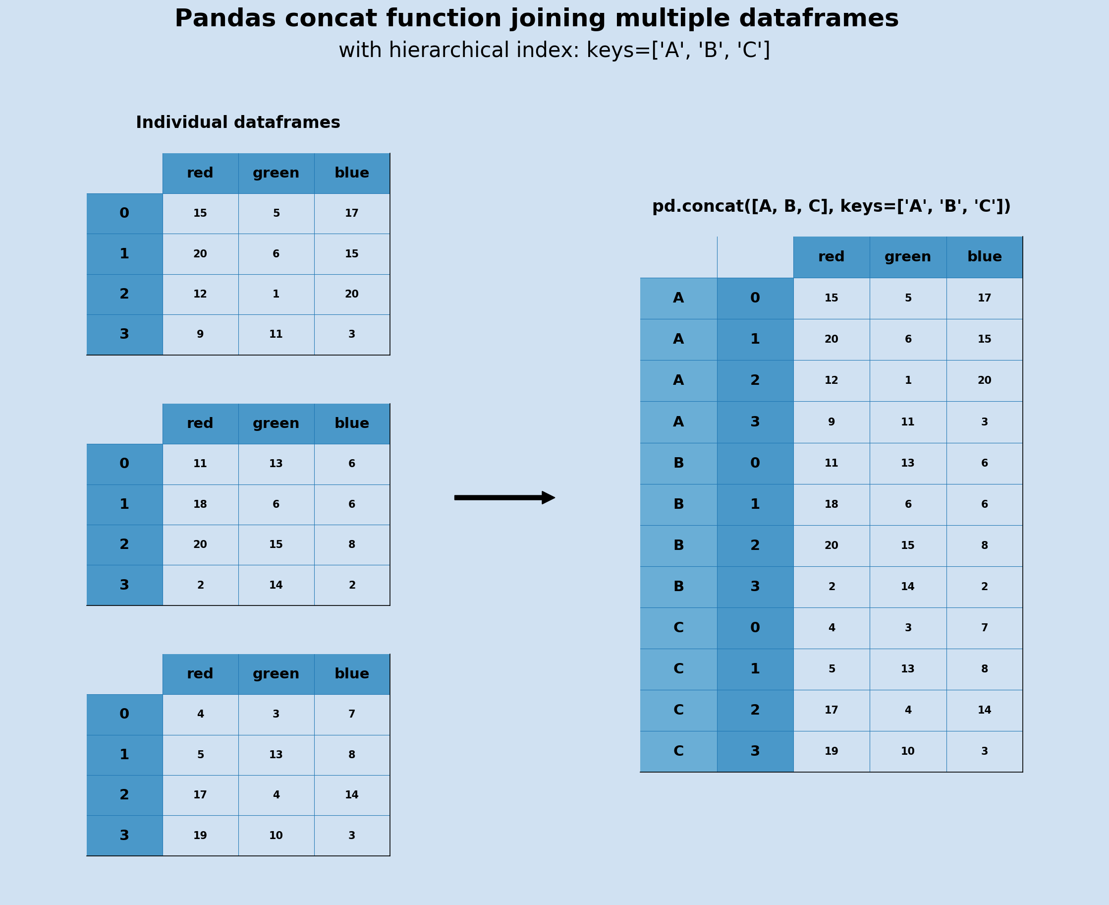 Concat Multiple Columns In Pandas Dataframe - Printable Online