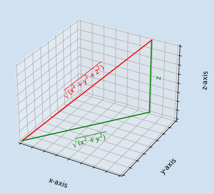 Three Dimensional Vectors and Dot Product