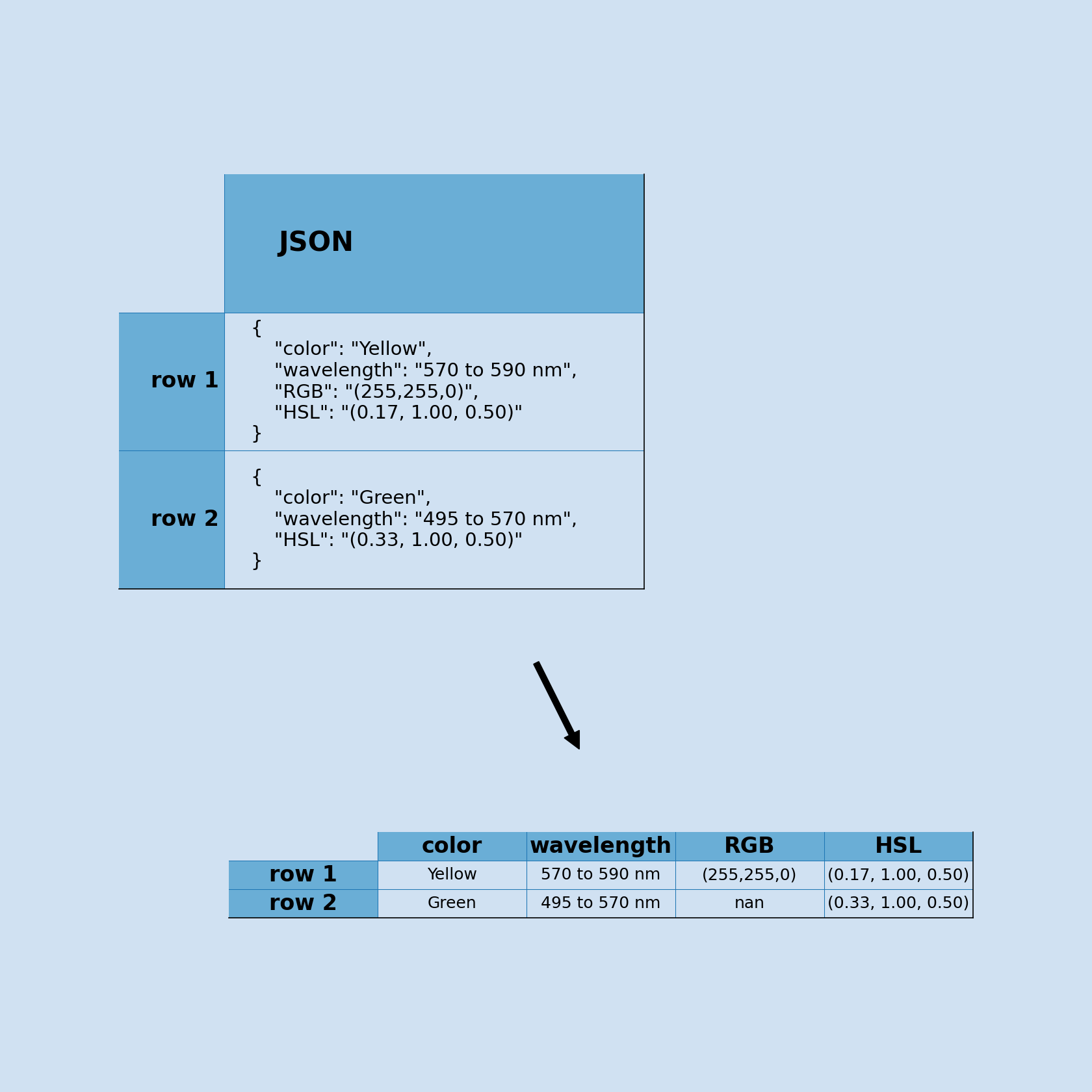 Python Convert Json String To Pandas Dataframe