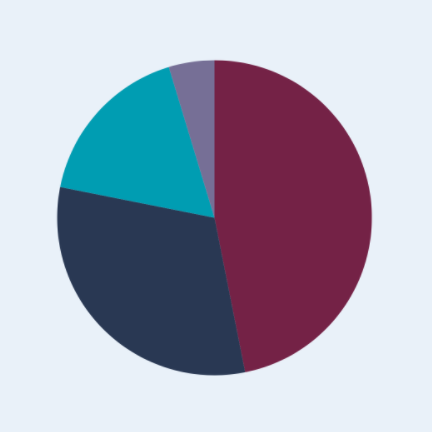 How to create a pie chart in SwiftUI