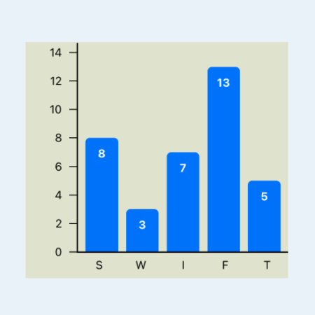 Add Axes to a Bar Chart in SwiftUI