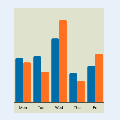 Bar Chart with multiple data sets in SwiftUI