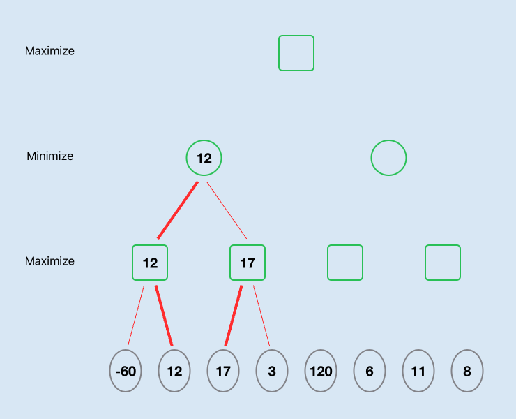 Tic-Tac-Toe against depth-2 strategy of opponent. The sampling