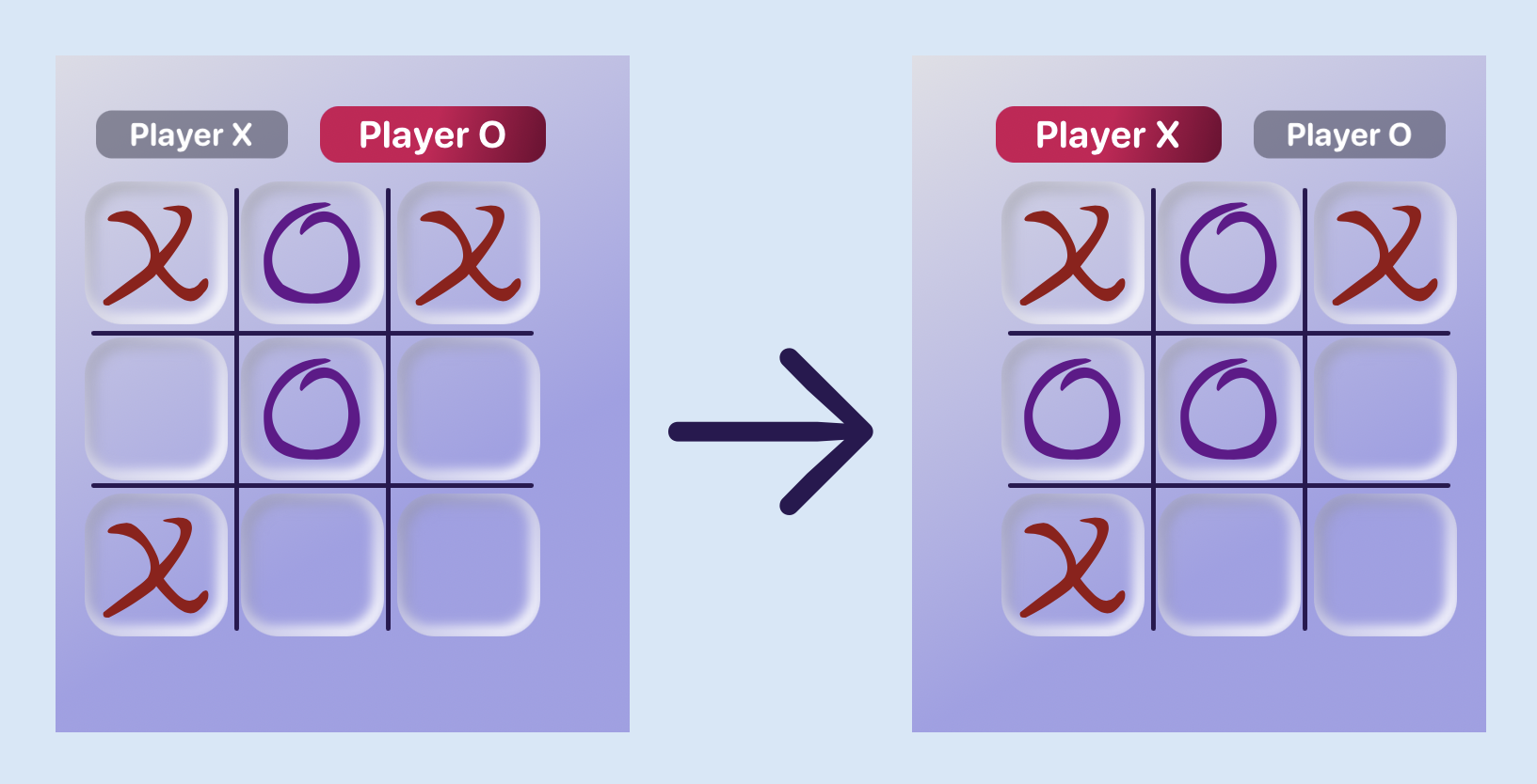 Build a Tic-Tac-Toe Game Engine With an AI Player in Python – Real