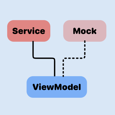Use Dependency Injection to Unit Test a ViewModel in Swift