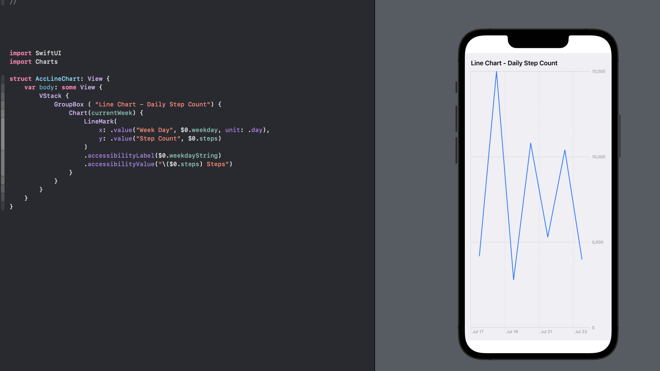 create-a-line-chart-with-swiftui-charts-in-ios-16-software