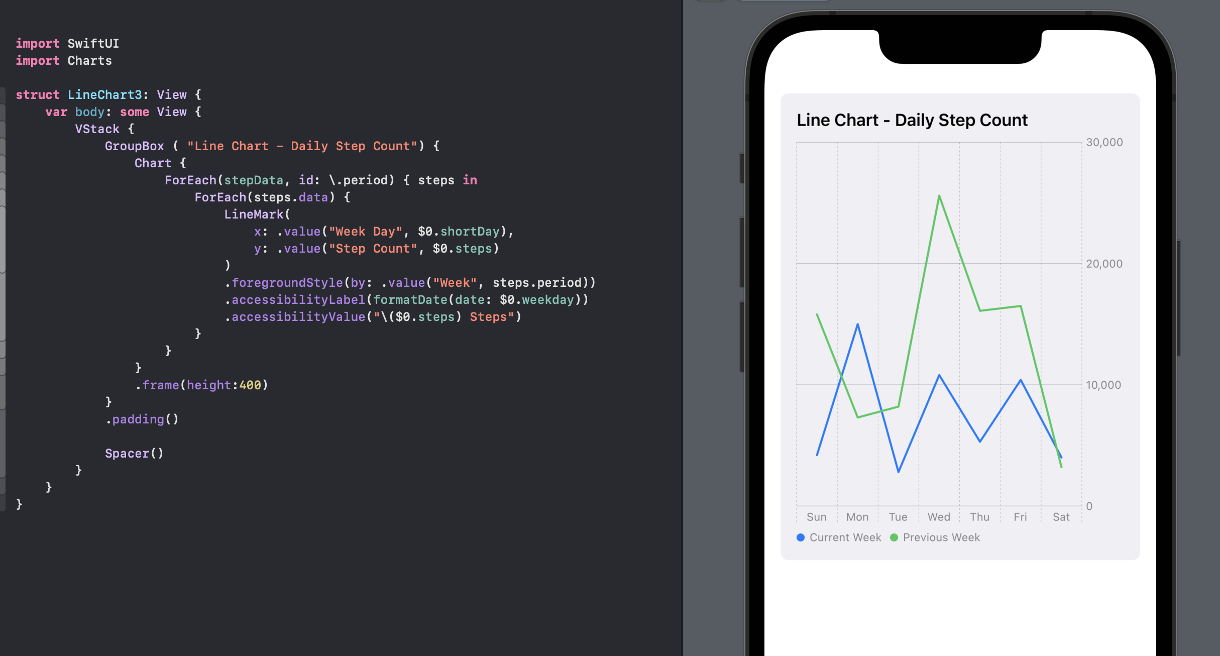 create-a-line-chart-with-swiftui-charts-in-ios-16-software