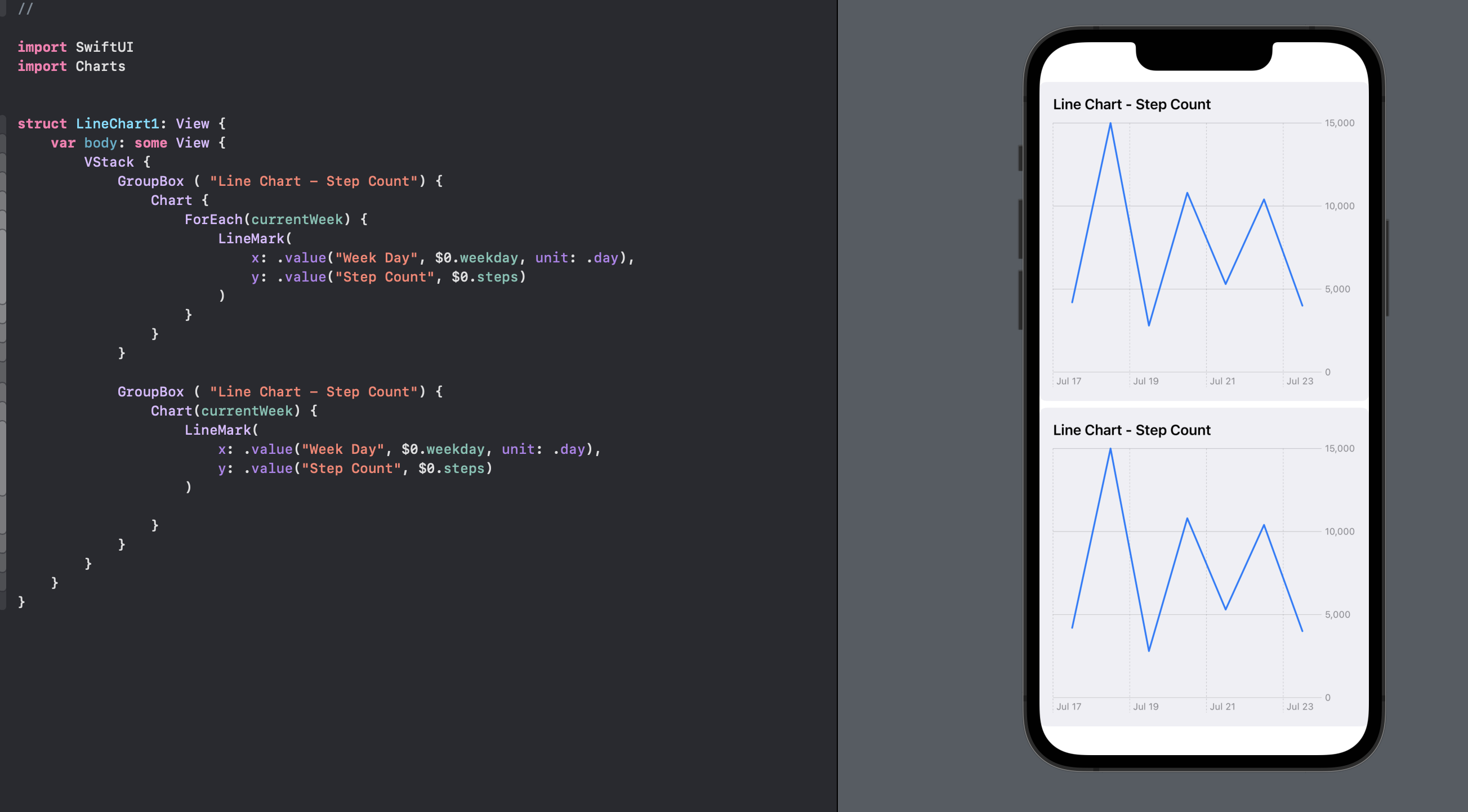使用 SwiftUI Charts 創建的折線圖顯示每日步數