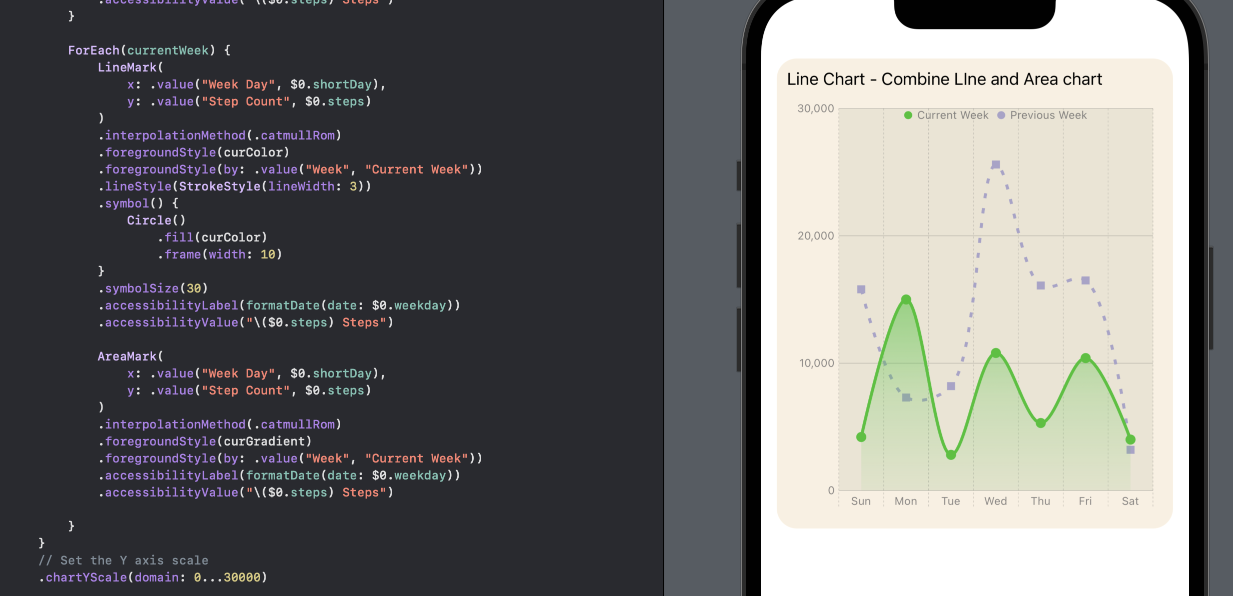 customise-a-line-chart-with-swiftui-charts-in-ios-16-software-development-notes