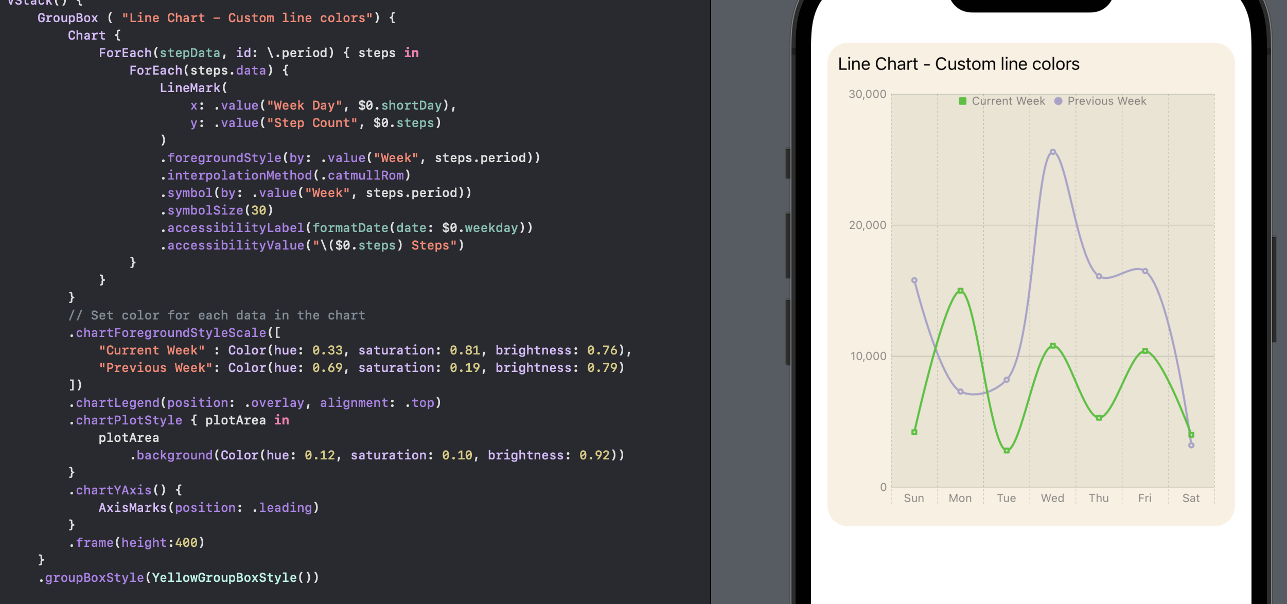 Customise a line chart with SwiftUI Charts in iOS 16 Software