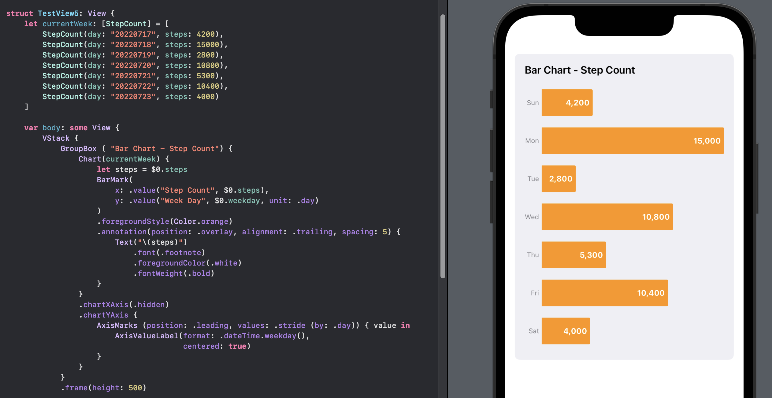 Create A Bar Chart With Swiftui Charts In Ios Software Development Notes