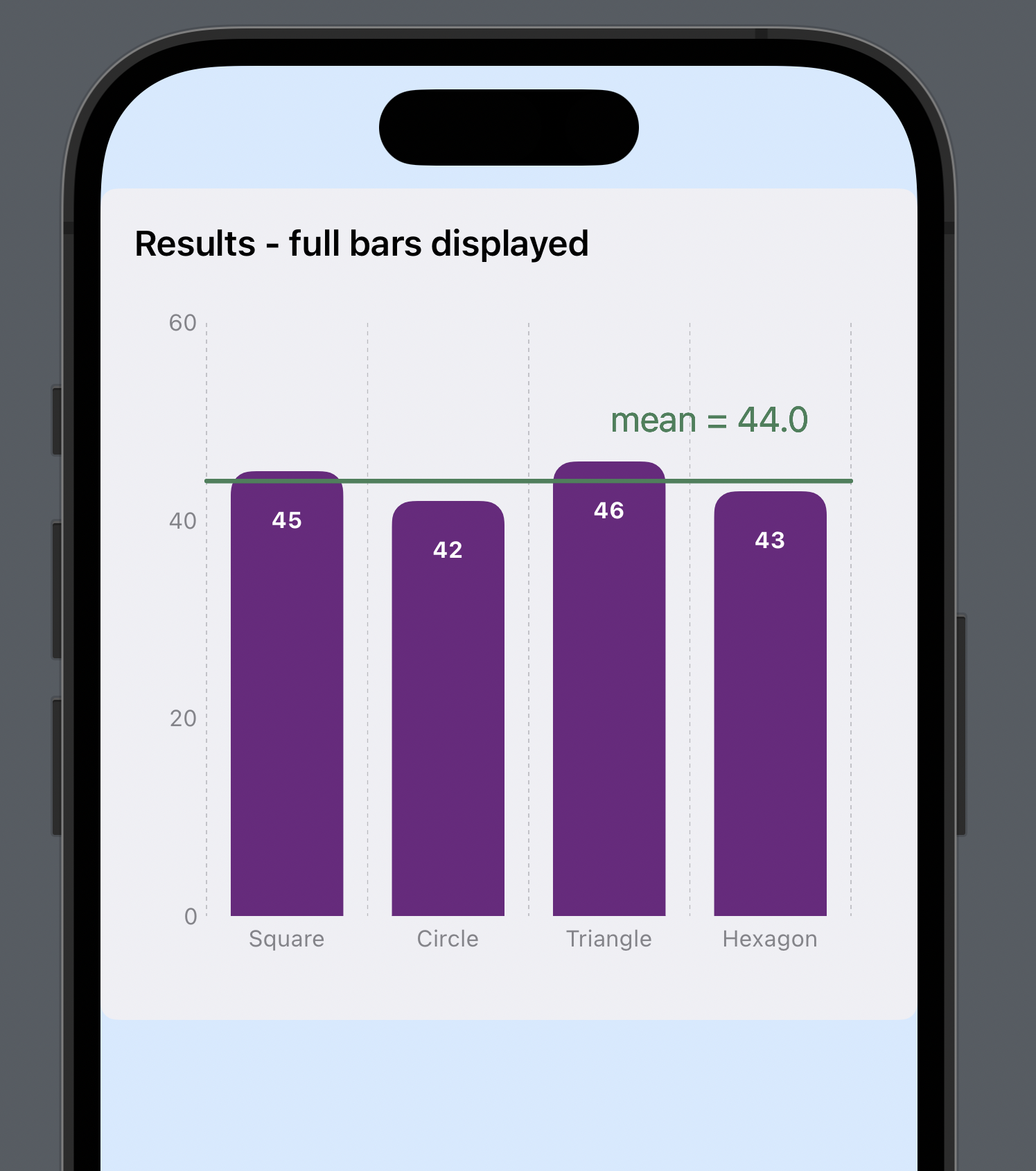 Display Top Section Of Bar Charts With Swift Charts Software 