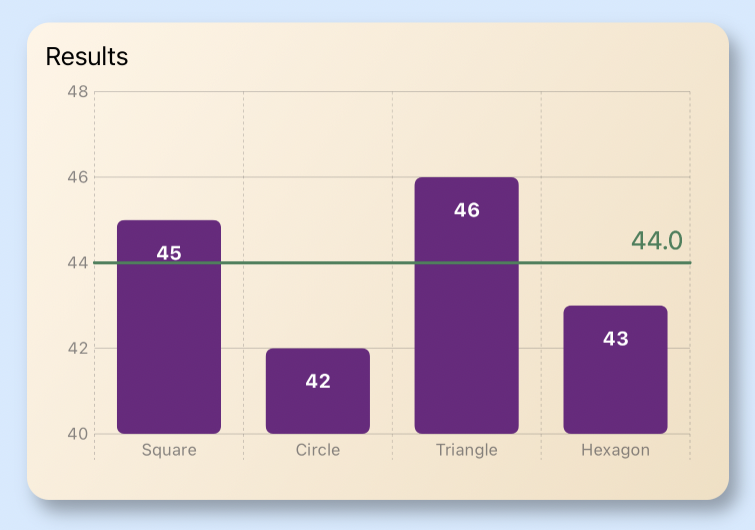 Display top section of Bar Charts with Swift Charts