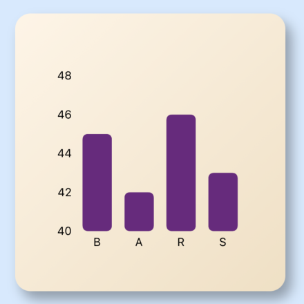 Display top section of Bar Charts with Swift Charts