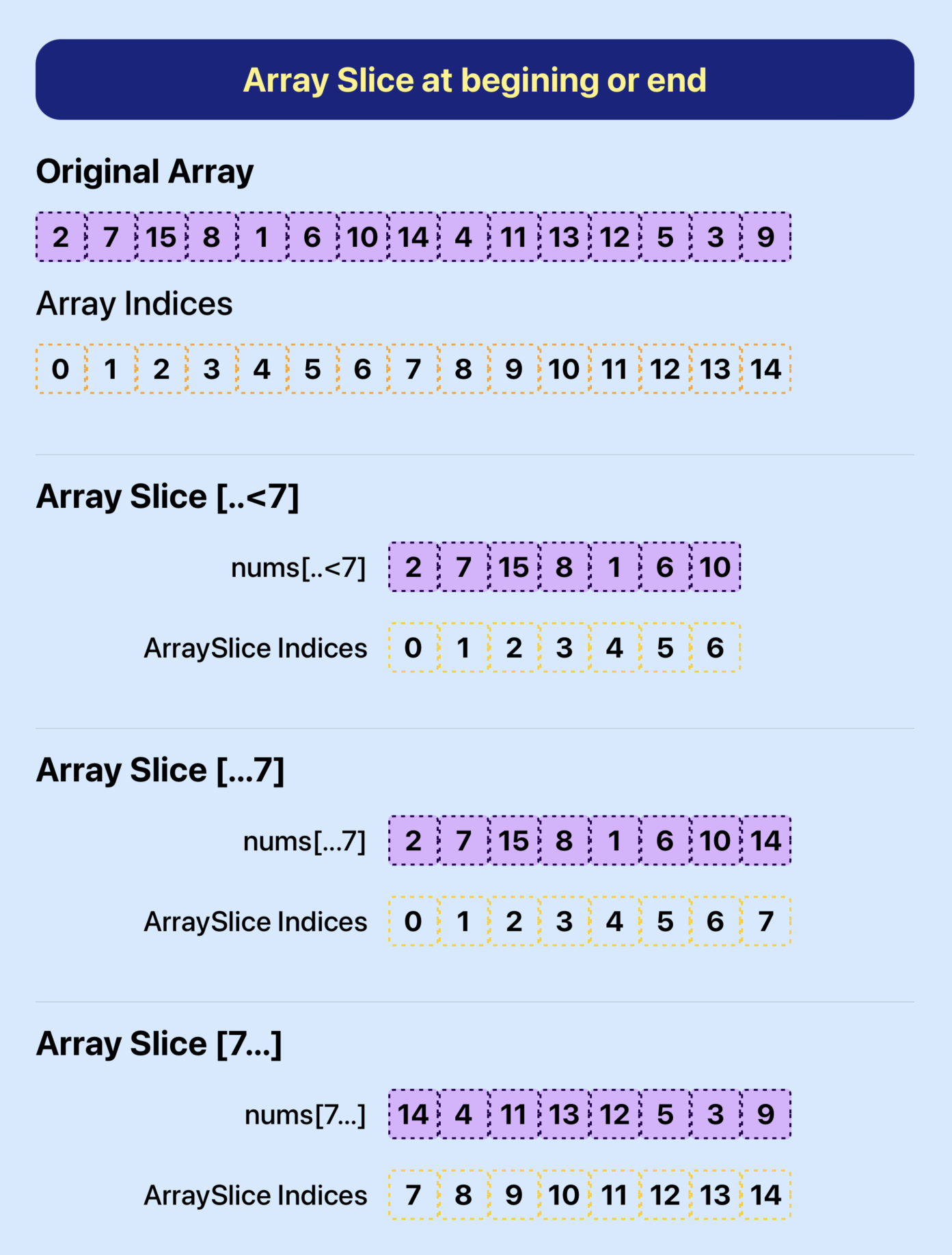 ada array slice assignment