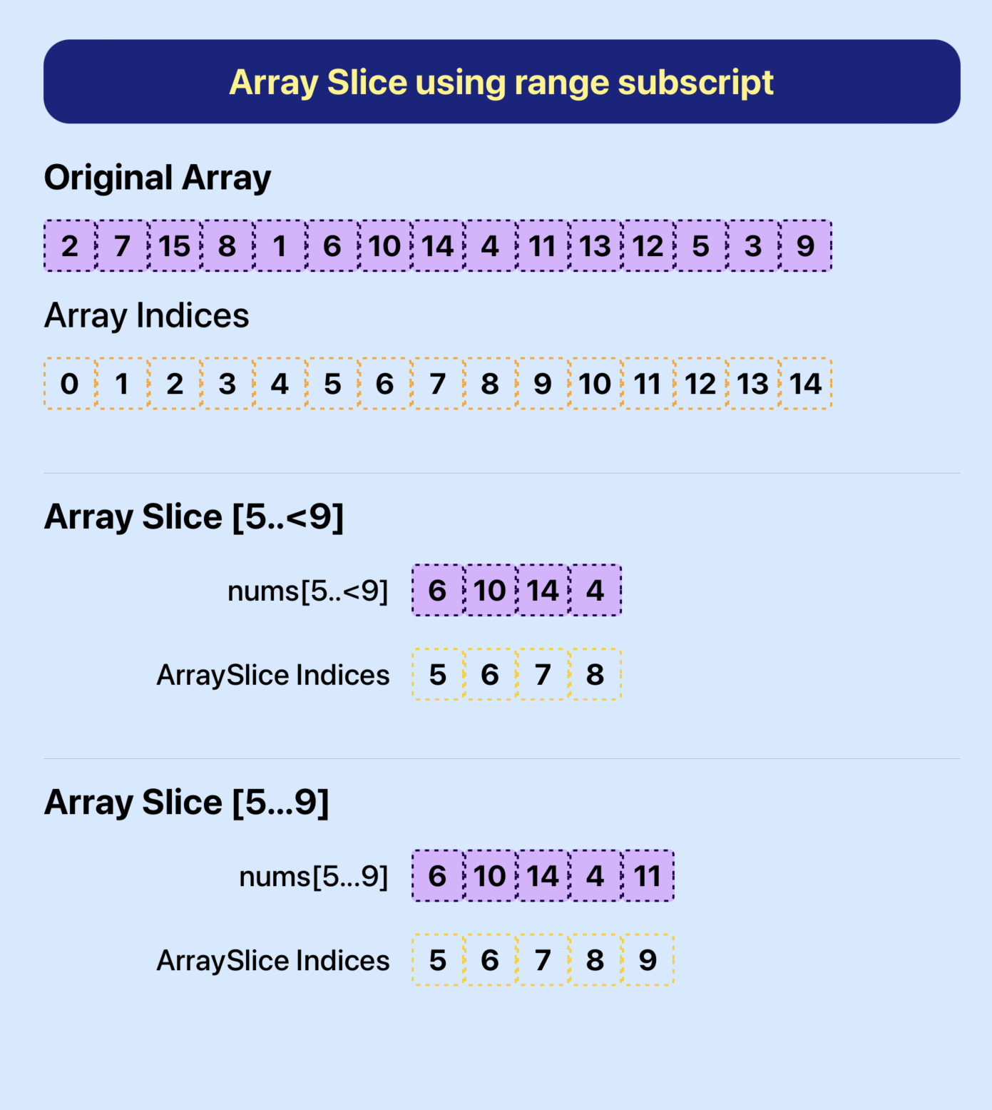 array assignment to invalid subscript range