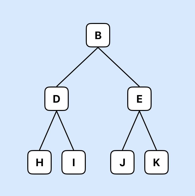 How to create a binary tree using an array in Swift - part 1